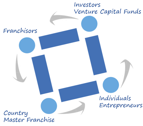 franchisor